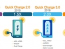    Quick Charge 4+  Snapdragon 845