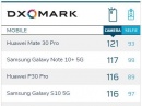 Huawei Mate 30 Pro        DxOMark