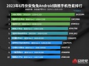    MediaTek Dimensity 9200+        AnTuTu