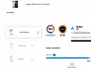 iPhone 16 Pro Max неожиданно поднялся на третью строчку рейтинга в DxOMark