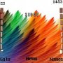 Feather Colors