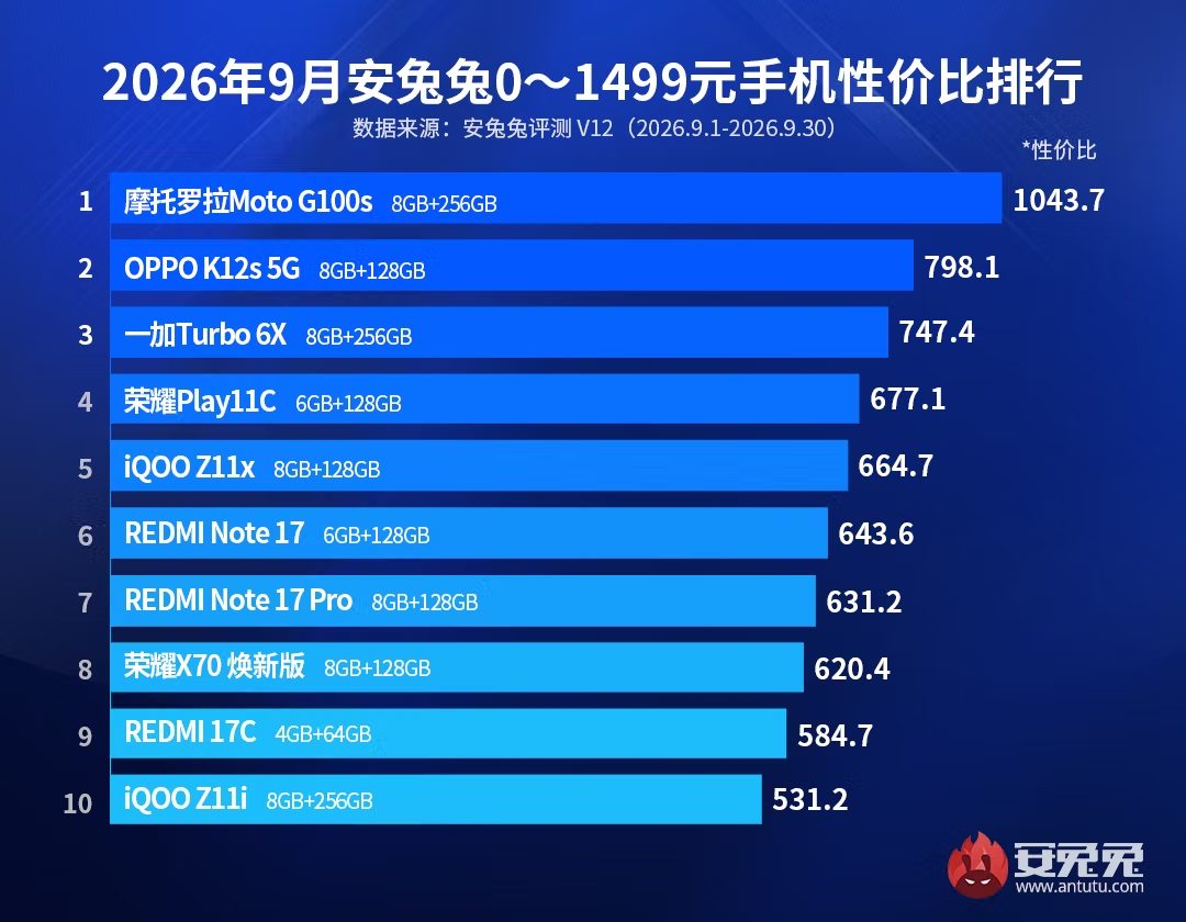 AnTuTu