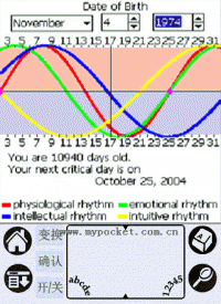 My Biorhythm v1.32 My Biorhythm v1.32