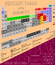 Periodic Table Periodic Table