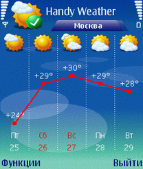 Handy Weather