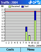 Spb GPRS Monitor v1.5