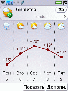 GISMETEO
