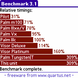 Benchmark Benchmark