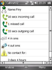 CallStat