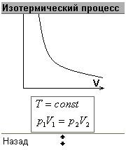 Physics