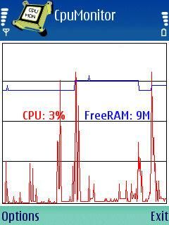 CpuMonitor