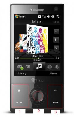 TouchLockPro