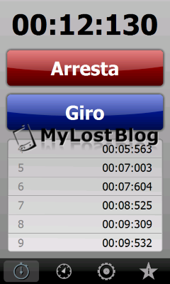 MyStopwatch