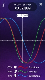 Biorhythm Touch