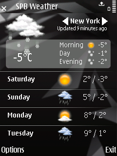 SPB Weather